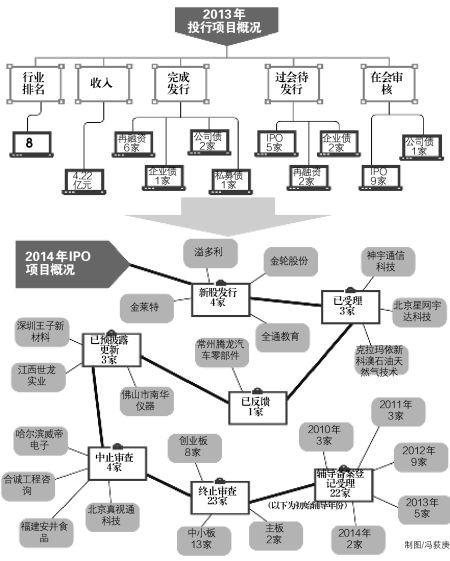 【图】民生证券新总裁苏刚一年考:投行研究下猛药(图)